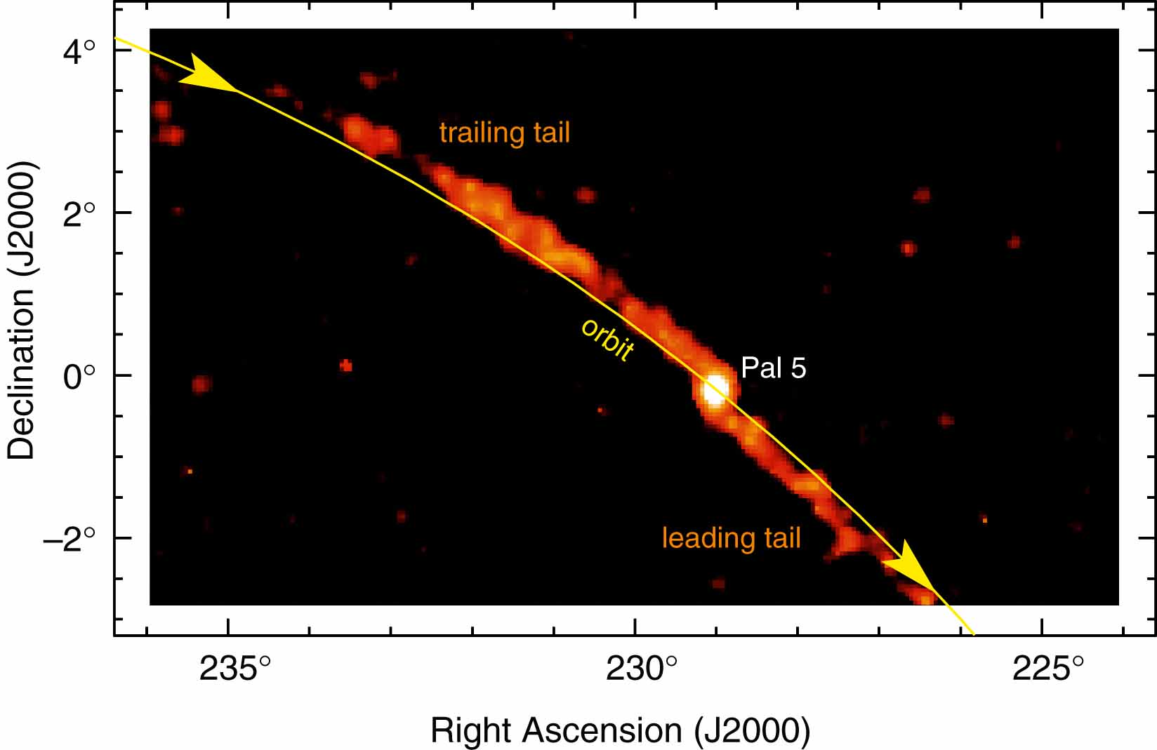 Palomar 5 Tidal Tails